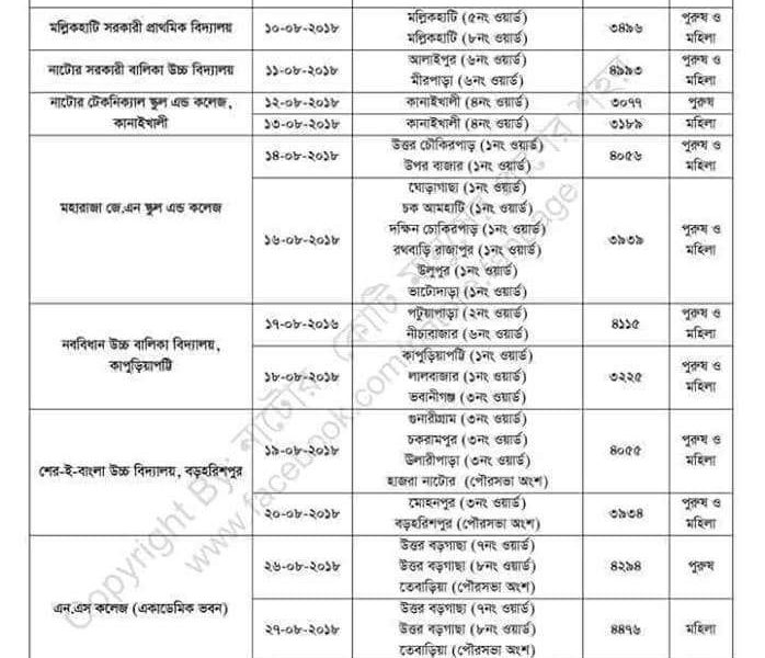 নাটোর পৌর এলাকায় ওয়ার্ডভিত্তিক স্মার্ট কার্ড বিতরণের কেন্দ্র ও সময়সূচী (বিস্তারিত)